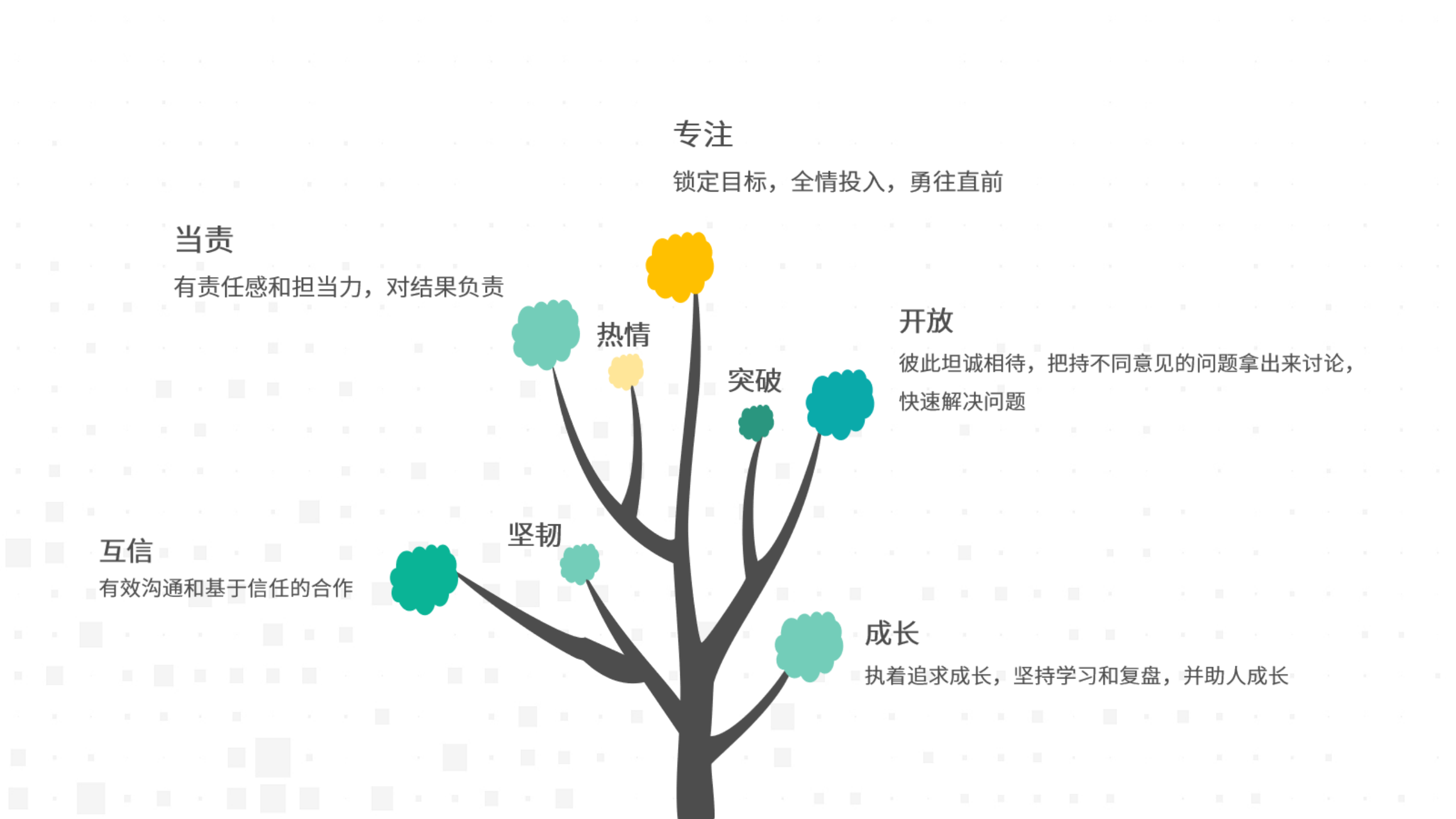 互信求真，温暖同业