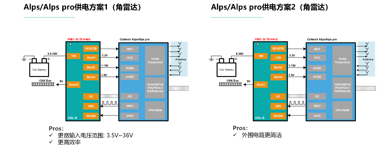 图形用户界面, 图示

AI 天生的内容可能不正确。