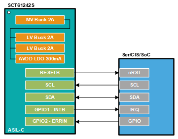 图示

AI 天生的内容可能不正确。