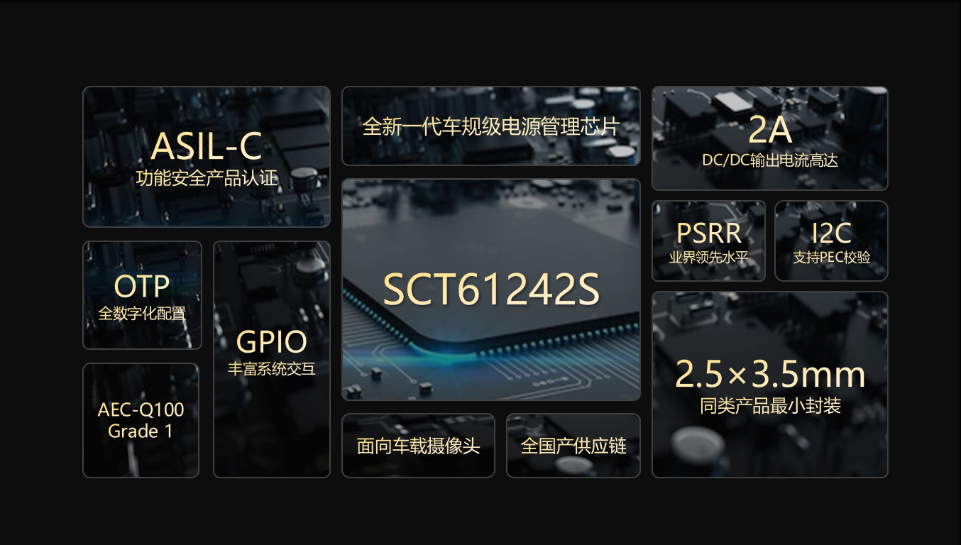 【全新升级】bevictor伟德科技车载摄像头职能安全PMIC SCT61242S，护航辅助驾驶安全感知