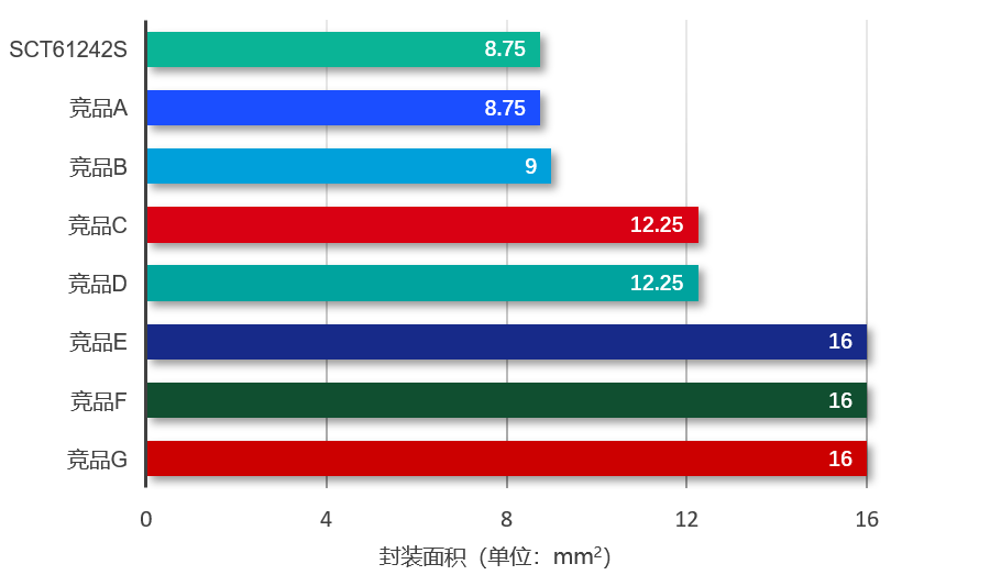 图表, 条形图

AI 天生的内容可能不正确。