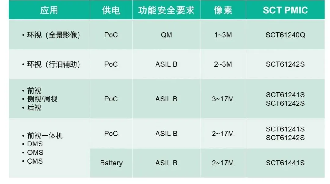 表格

AI 天生的内容可能不正确。
