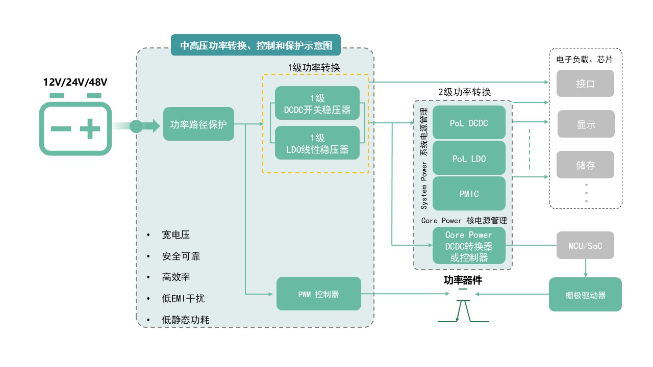 图示AI 天生的内容可能不正确。